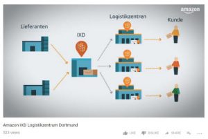 Amazon IXD